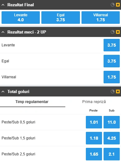 Cote pariuri Levante vs Villarreal la Betfair