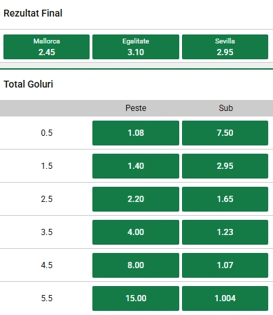 Cote pariuri Mallorca vs Sevilla la Unibet