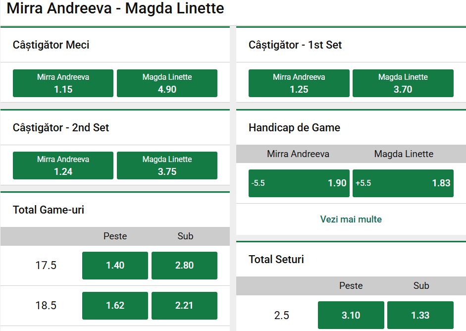 Cote pariuri Mirra Andreeva vs Magda Linette - runda a doua de la Doha Masters WTA 2026