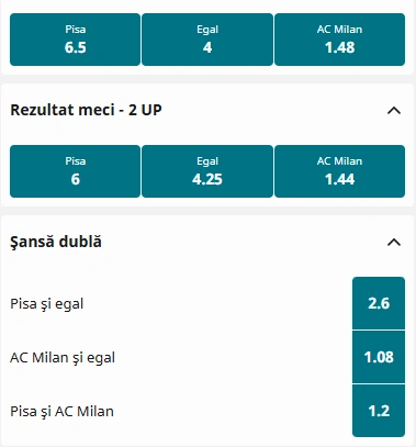 Cote pariuri Pisa vs AC Milan la Betfair