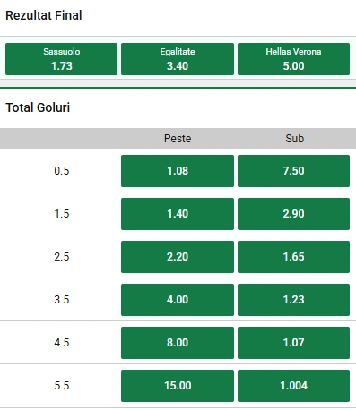 Cote pariuri Sassuolo vs Hellas Verona la Unibet