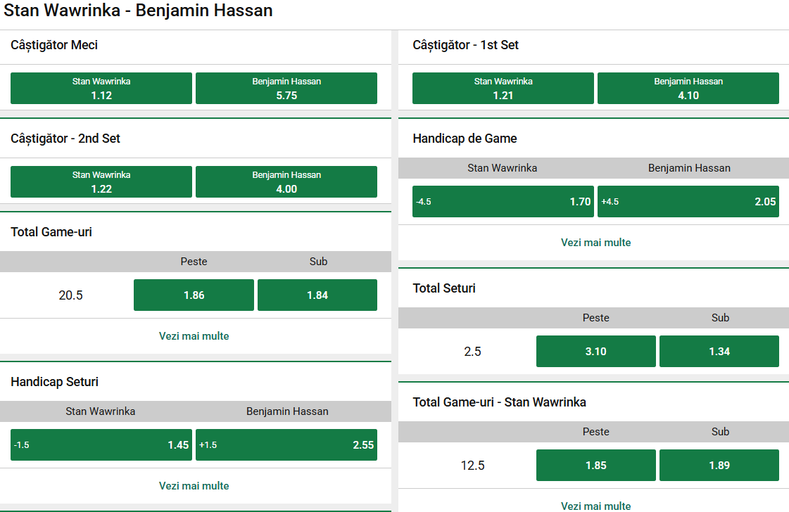 Cote pariuri Stan Wawrinka vs Benjamin Hassan