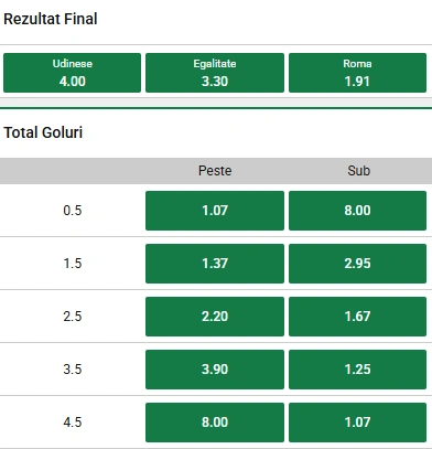 Cote pariuri Udinese vs AS Roma la Unibet