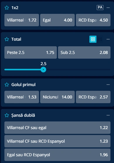 Cote pariuri Villarreal vs Espanyol la Mr Bit