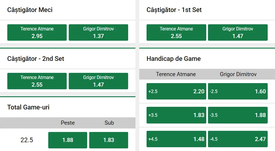 Cote pariuri la Unibet - runda inaugurală de la Acapulco 2026 Open, Terence Atmane vs Grigor Dimitrov