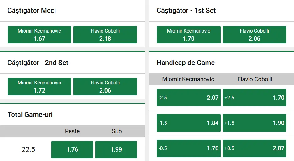 Cote pariuri la Unibet - semifinale Acapulco 2026 Open, Miomir Kecmanovic vs Flavio Cobolli un meci echilibrat