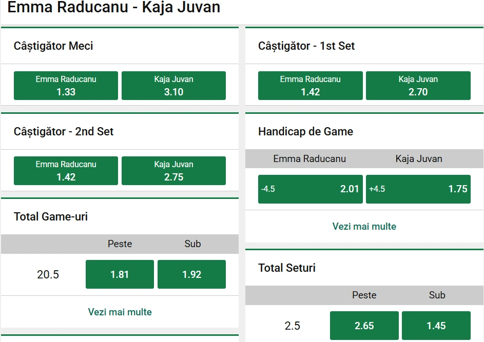 Cote pariuri la Unibet ale meciului Emma Răducanu vs Kaja Juvan: duel dezechilibrat în optimile Transylvania Open