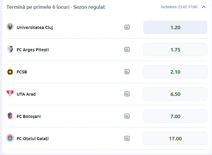 Cote pariuri pentru calificarea FCSB în play-off-ul Superligii