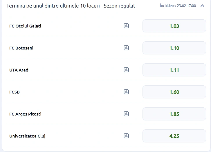 Cote pariuri pentru calificarea FCSB în play-out-ul Superligii