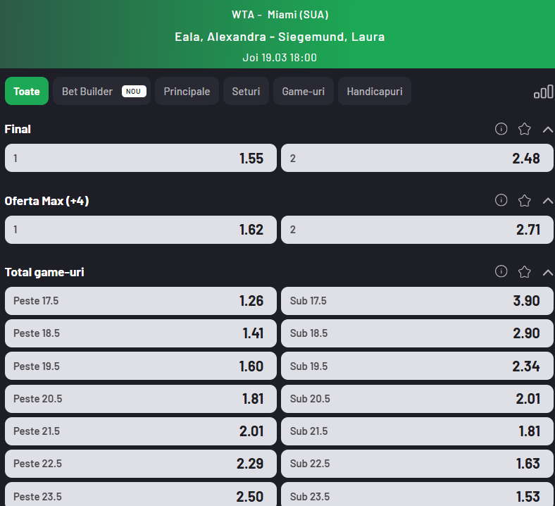 Cote Pariuri Alexandra Eala vs Laura Siegemund