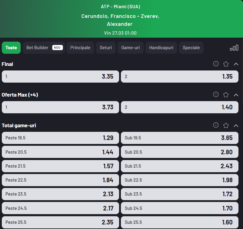 Cote Pariuri Francisco Cerundolo vs Alexander Zverev