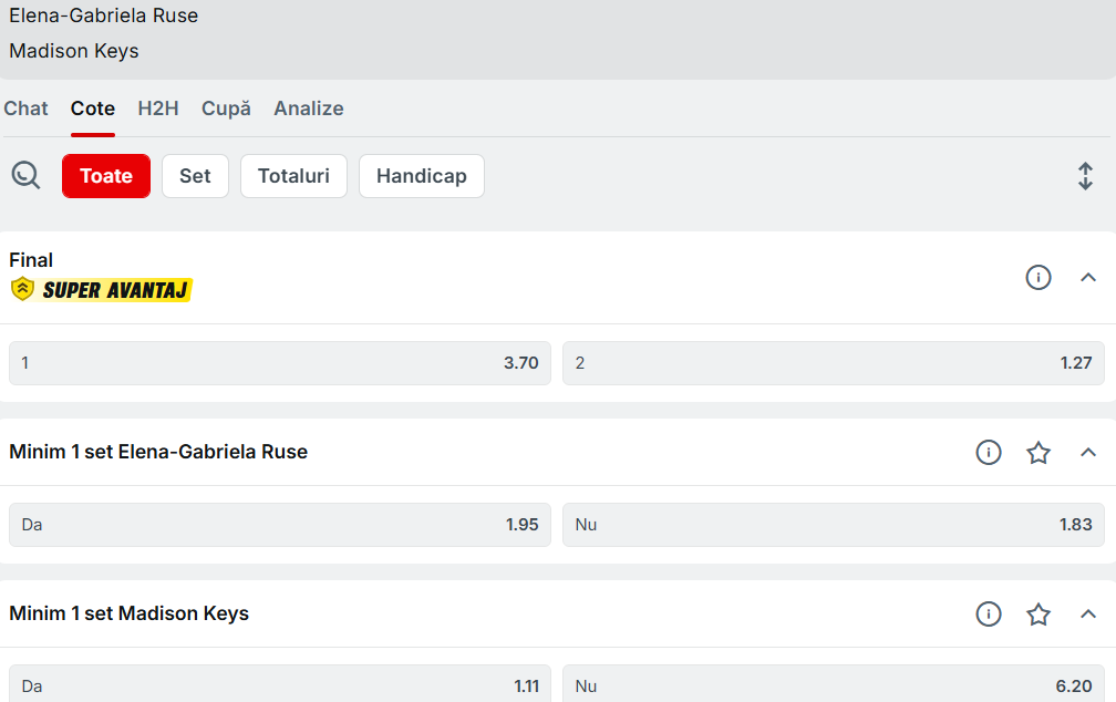 Cote Pariuri Gabriela Ruse vs Madison Keys