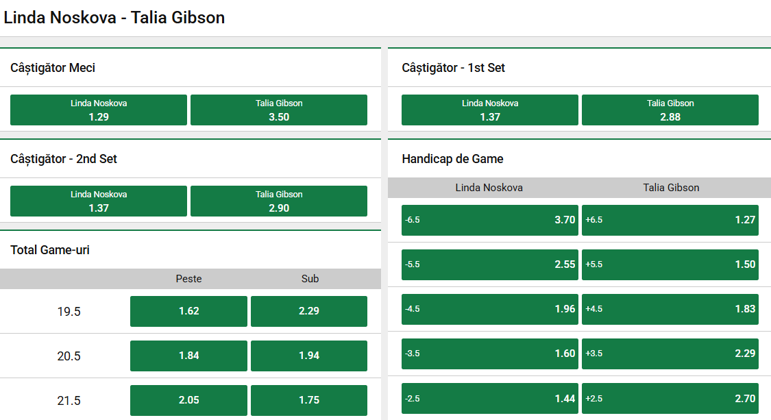 Cote Pariuri Linda Noskova vs Talia Gibson