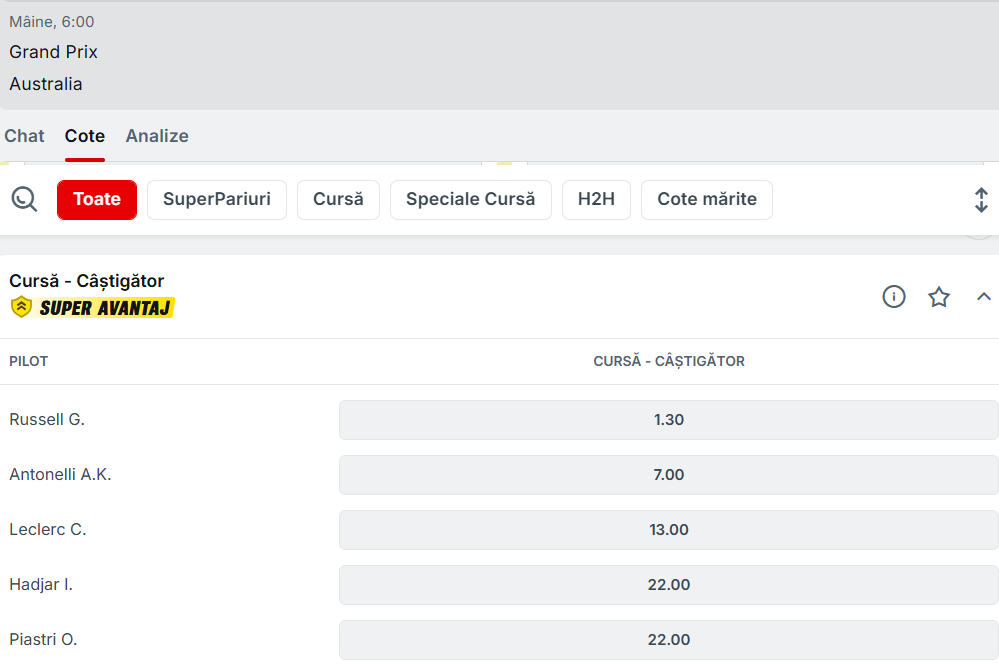 Cote Pariuri Marele Premiu al Australiei 2026