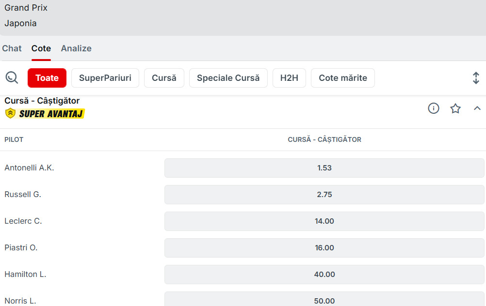 Cote Pariuri Marele Premiu al Japoniei 2026