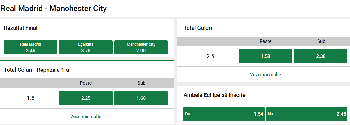 Cote Pariuri Real Madrid vs Manchester City Unibet