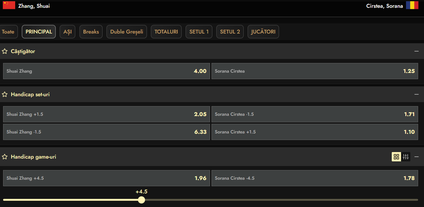 Cote Pariuri Shuai Zhang vs Sorana Cîrstea