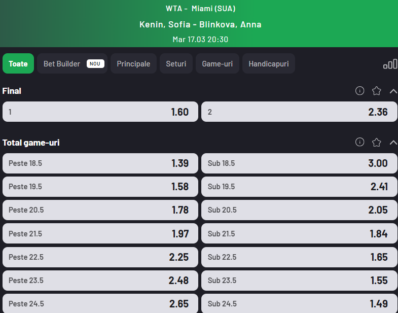 Cote Pariuri Sofia Kenin vs Anna Blinkova