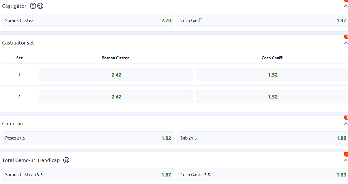 Cote Pariuri Sorana Cîrstea vs Coco Gauff