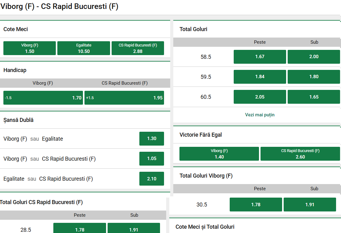 Cote Pariuri Viborg vs Rapid București