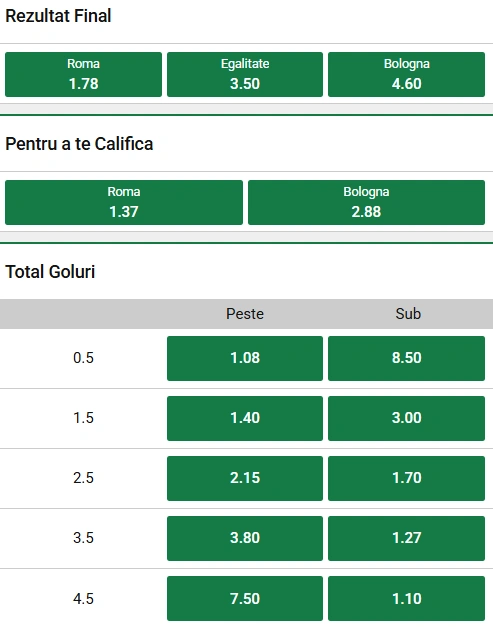Cote pariuri AS Roma vs Bologna la Unibet