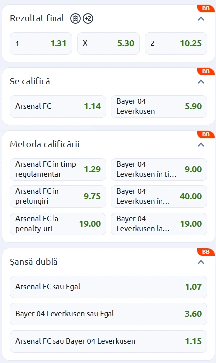 Cote pariuri Arsenal vs Bayer Leverkusen la Betano