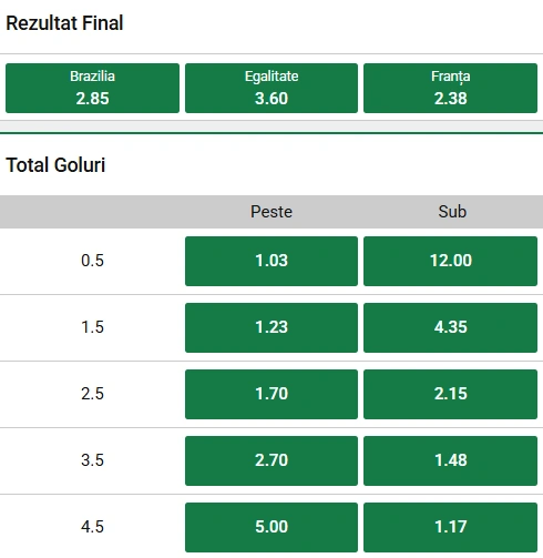 Cote pariuri Brazilia vs Franta la Unibet