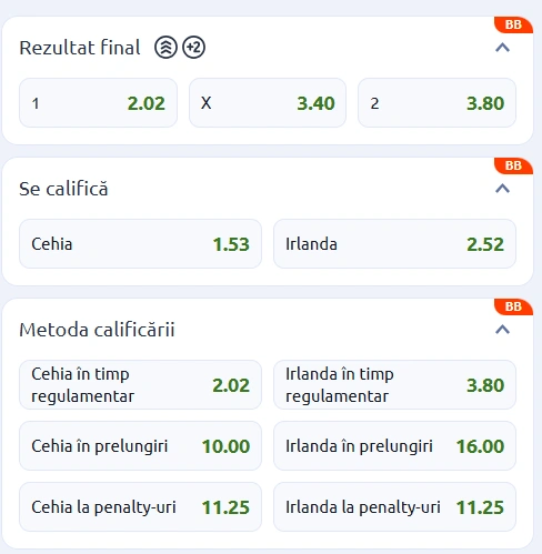 Cote pariuri Cehia vs Irlanda la Betano