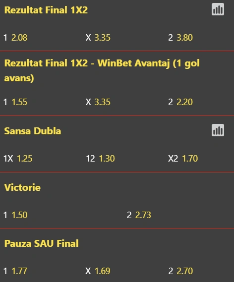 Cote pariuri Como vs AS Roma la WinBet