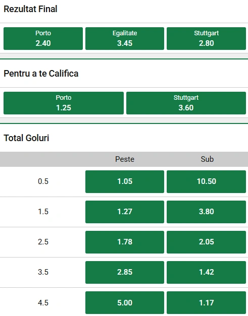 Cote pariuri FC Porto vs Stuttgart la Unibet