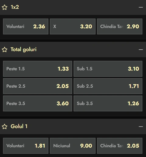 Cote pariuri FC Voluntari vs Chindia Targoviste la Don
