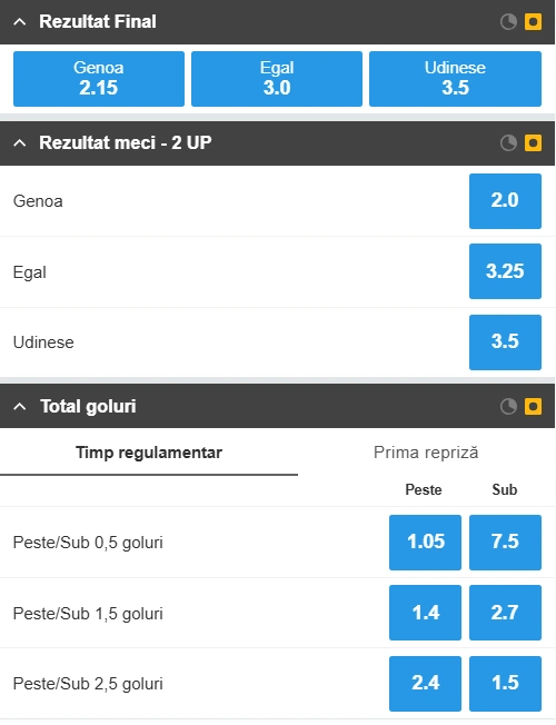 Cote pariuri Genoa vs Udinese la Betfair