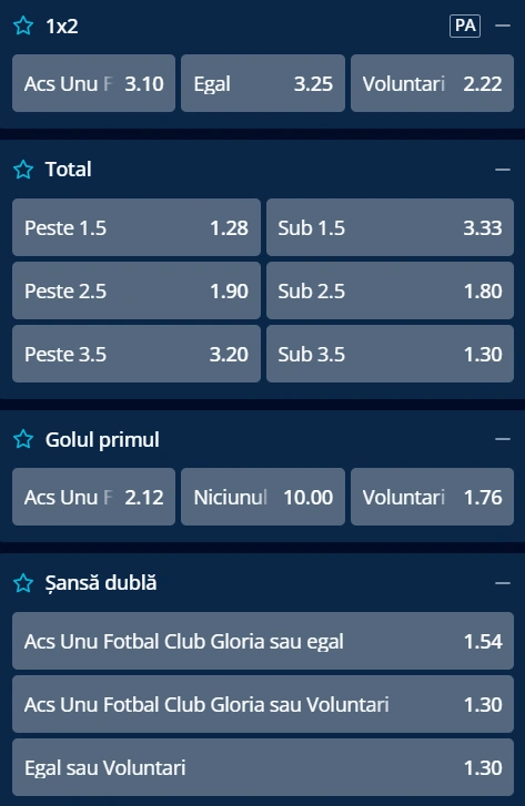 Cote pariuri Gloria Bistrita vs FC Voluntari la Mr Bit