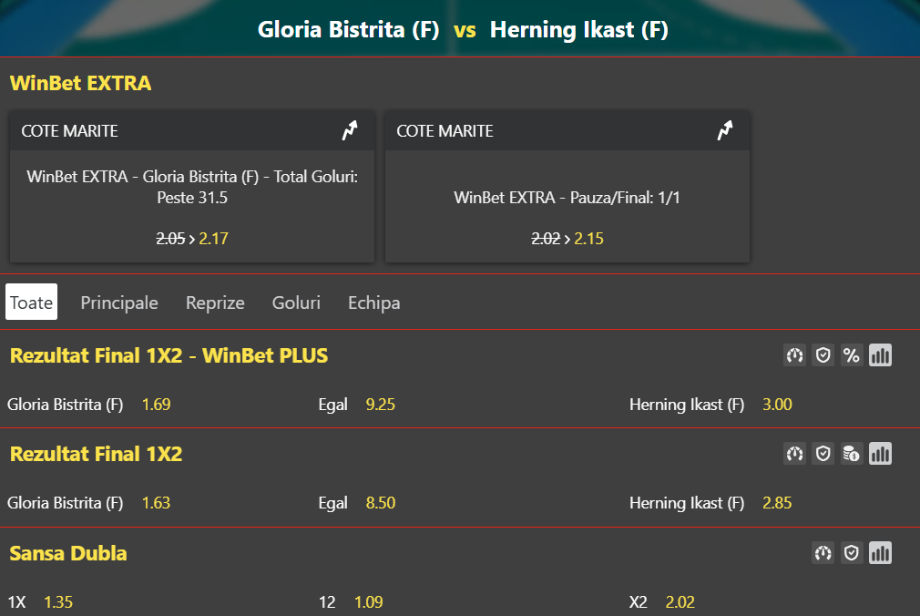 Cote pariuri Gloria Bistrița vs Ikast