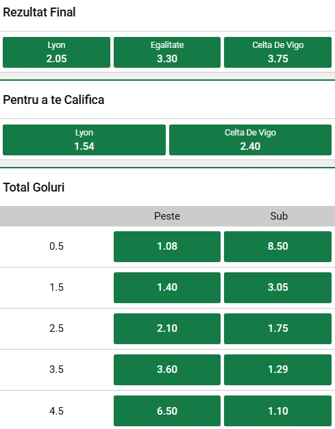 Cote pariuri Lyon vs Celta Vigo la Unibet