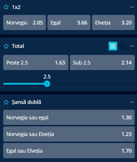 Cote pariuri Norvegia vs Elvetia la Mr Bit