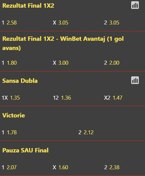 Cote pariuri Pisa vs Cagliari la WinBet