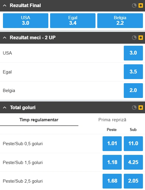 Cote pariuri SUA vs Belgia la Betfair