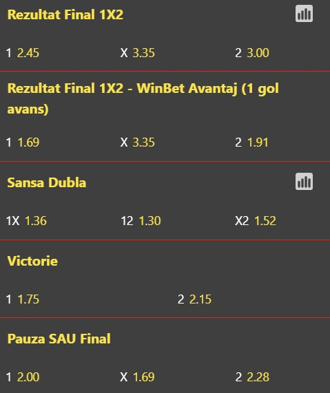 Cote pariuri Sassuolo vs Bologna la WinBet