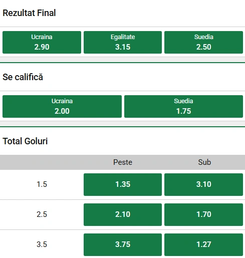 Cote pariuri Ucraina vs Suedia la Unibet