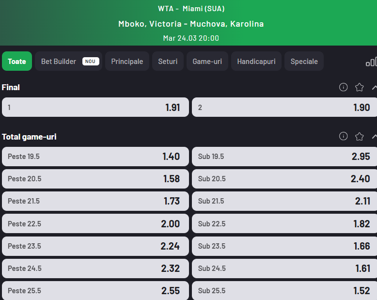 Cote pariuri Victoria Mboko vs Karolina Muchova