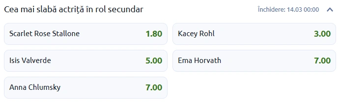 Cote pariuri Zmeura de Aur 2026 - cea mai slabă actriță într-un rol secundar