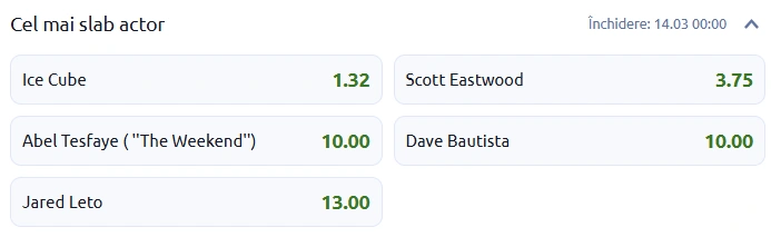 Cote pariuri Zmeura de Aur 2026 - cel mai slab actor