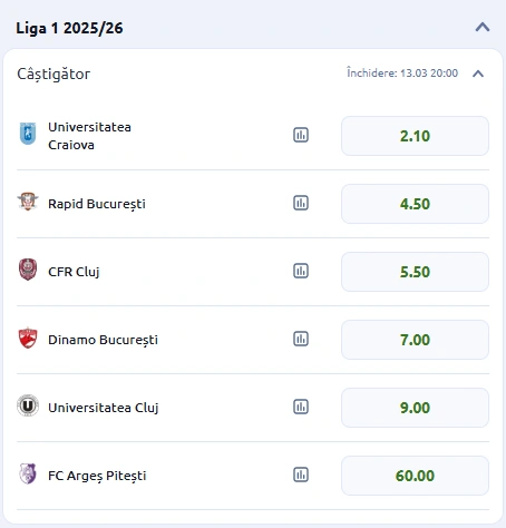 Cote pariuri câștigătoare Superliga sezonul 20252026 la Betano