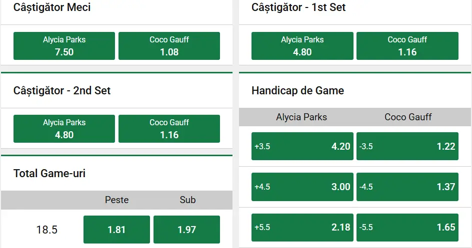 Cote pariuri la Unibet - Alycia Parks vs Coco Gauff, misiune facilă la prima vedere pentru a 4-a favorită de la Miami Open