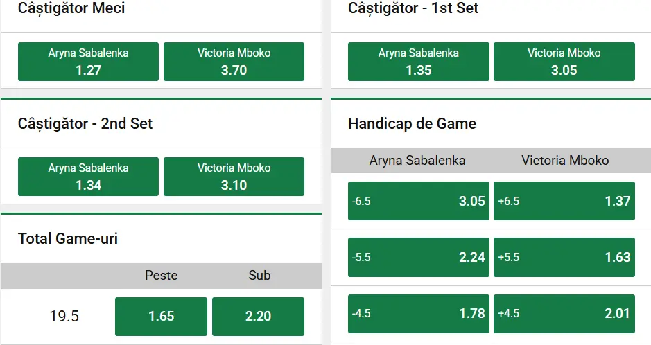 Cote pariuri la Unibet - Aryna Sabalenka vs Victoria Mboko, faza sferturilor de finală de la Indian Wells 2026