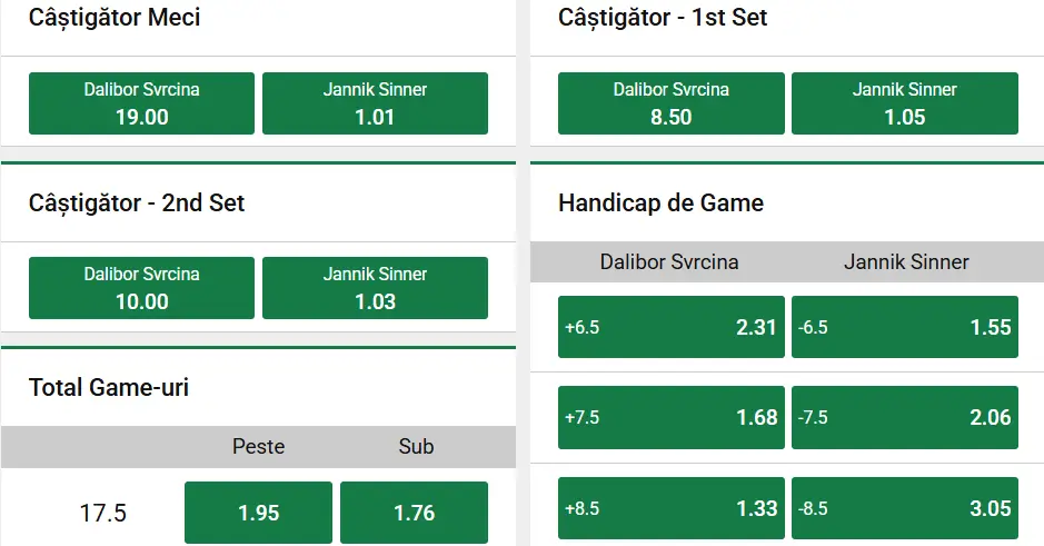 Cote pariuri la Unibet - duel cu un favorit cert în primul tur de la Indian Wells 2026, Dalibor Svrcina vs Jannik Sinner