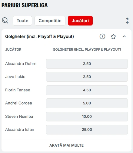 Cote pariuri titlu golgheter Superliga sezonul 2025 2026