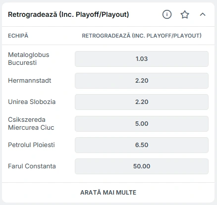 Cotele la pariuri pentru retrogradare din Superliga de la Superbet