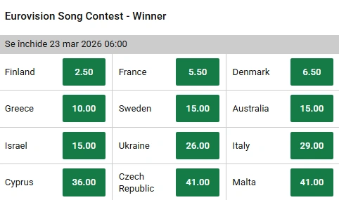 Favoriți Eurovision 2026 la Unibet